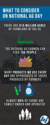 Agriculture in Our Lives