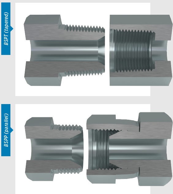 Fitting Connection Types: British, German & Japanese