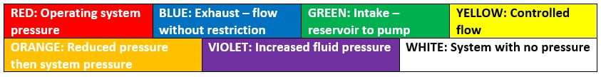 Color Coding, Ferrules and Skiving-1