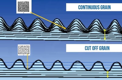 Cut Thread and Rolled Thread