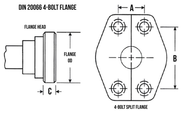 International Flanges: DIN 4-Bolt