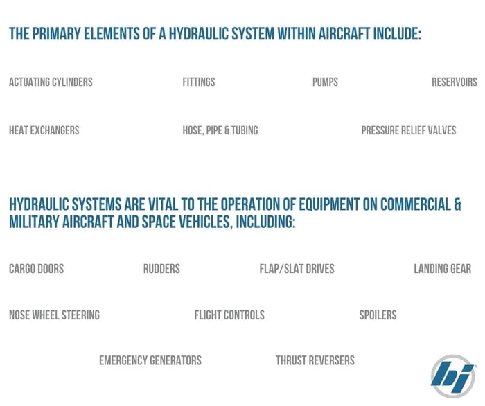 Hydraulic System Elements and Operations