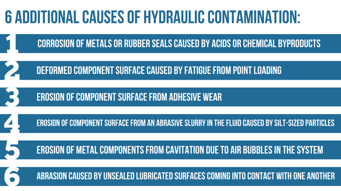 Hydrualic Contamination
