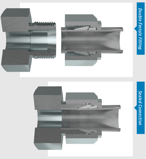 What You Should Know About ISO Connections & Instrumentation Fittings