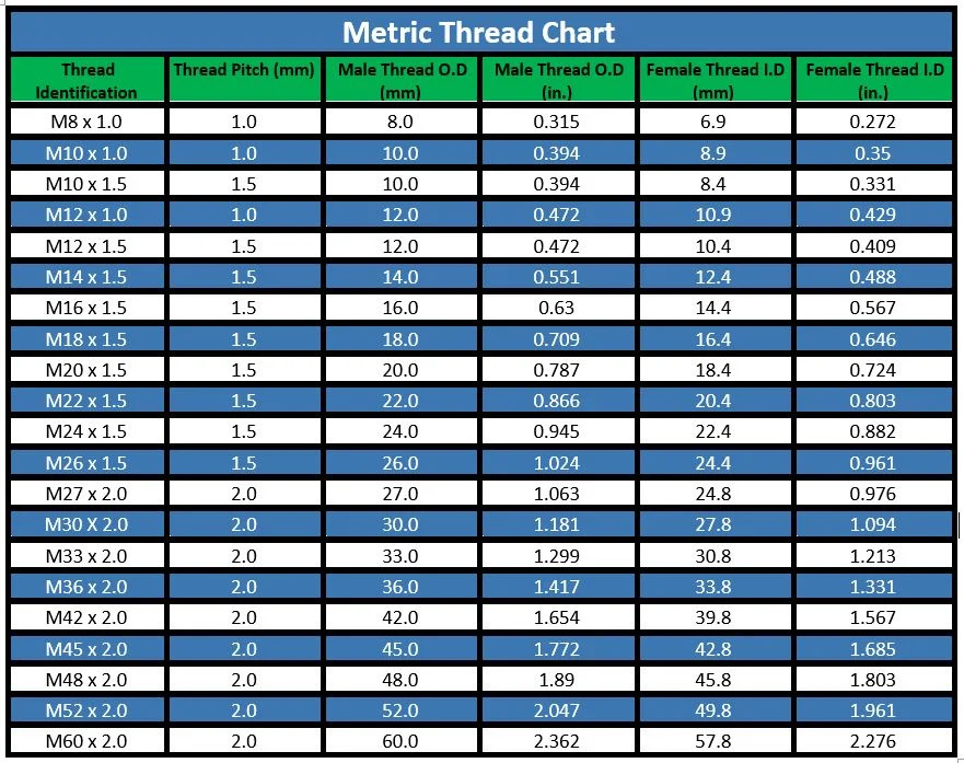 Metric Hydraulic Fittings: DIN, JIS and Komatsu