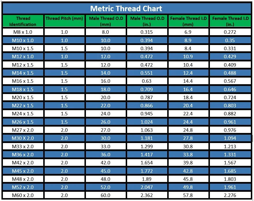 metric thread chart
