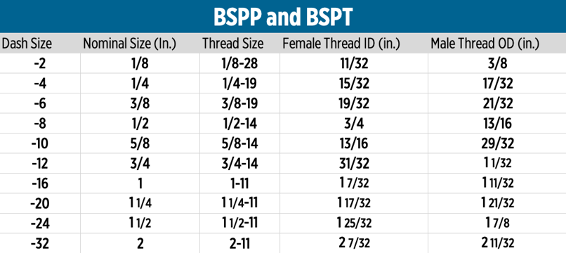 bspp and bspt
