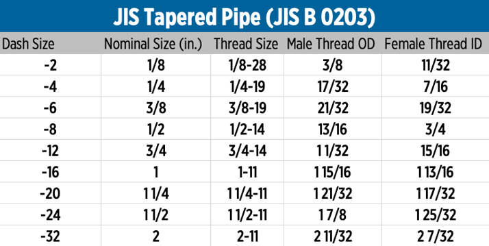 JIS Tapered Pipe