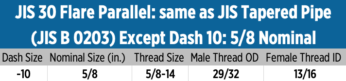 JIS 30 Flare Parallel