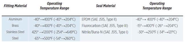 hydraulic components and applications