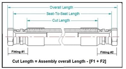 cut length for a hose assembly