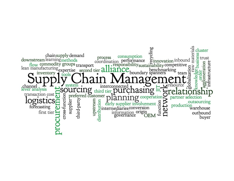 supply chain management